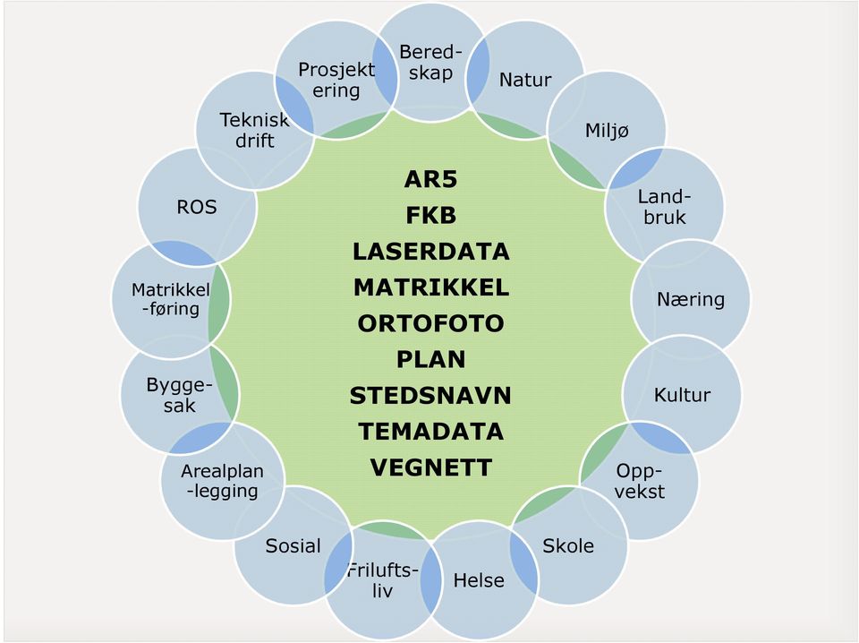 ORTOFOTO PLAN STEDSNAVN TEMADATA VEGNETT Natur Miljø