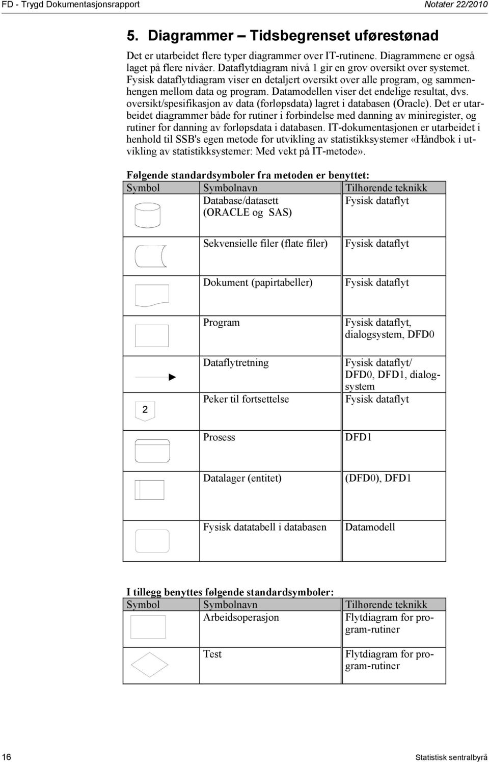 Datamodellen viser det endelige resultat, dvs. oversikt/spesifikasjon av data (forløpsdata) lagret i databasen (Oracle).