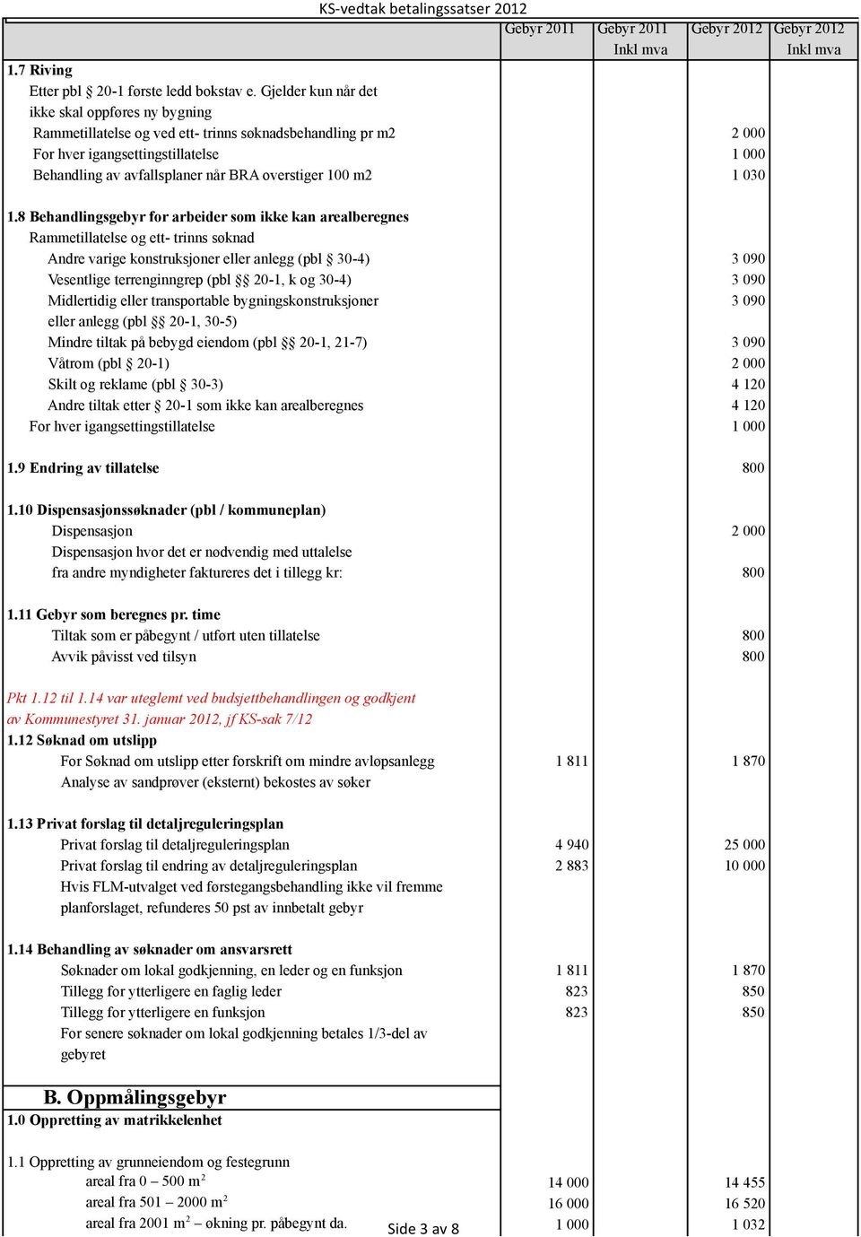 8 Behandlingsgebyr for arbeider som ikke kan arealberegnes Rammetillatelse og ett- trinns søknad Andre varige konstruksjoner eller anlegg (pbl 30-4) 3 090 Vesentlige terrenginngrep (pbl 20-1, k og