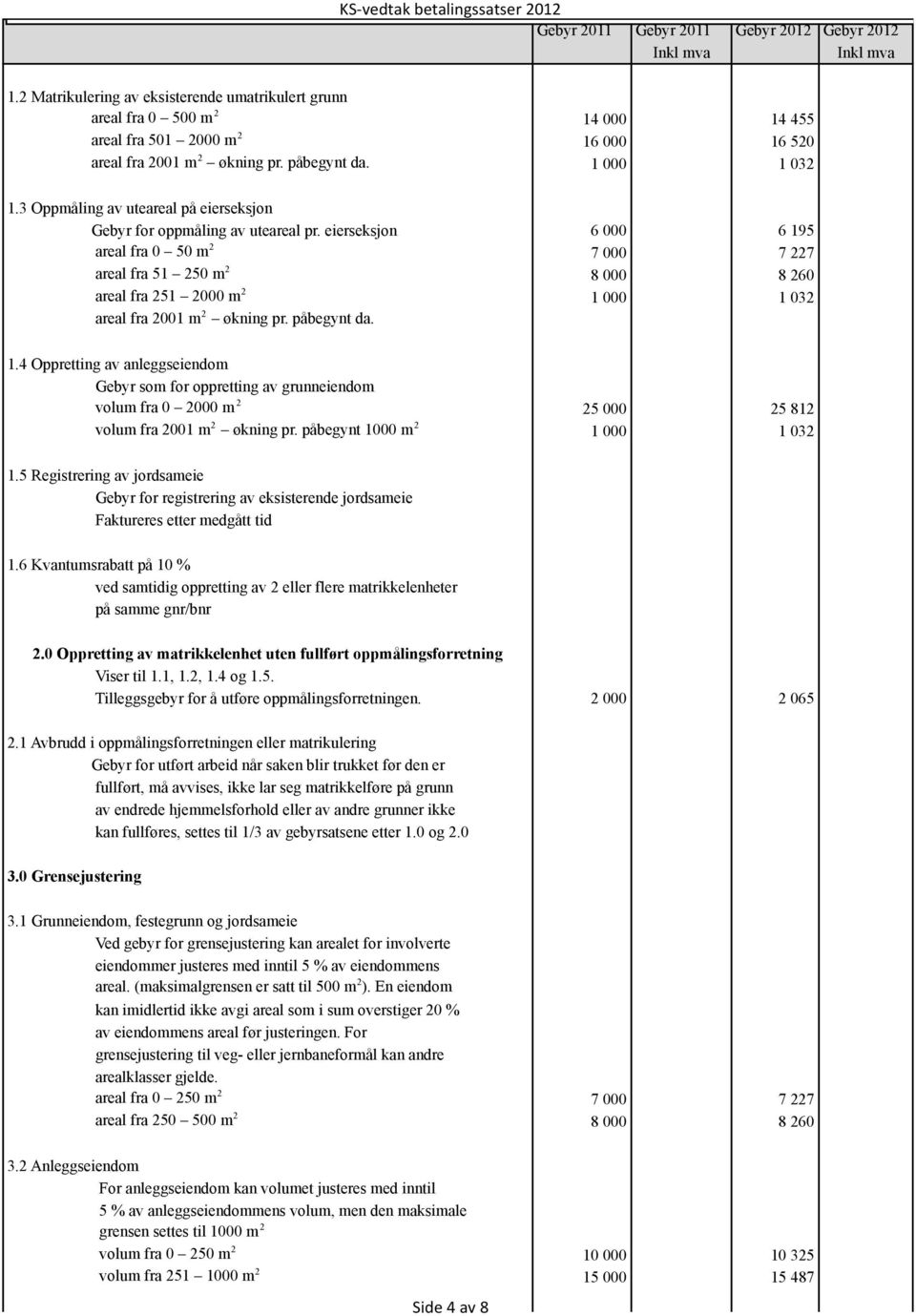 eierseksjon 6 000 6 195 areal fra 0 50 m 2 7 000 7 227 areal fra 51 250 m 2 8 000 8 260 areal fra 251 2000 m 2 1 000 1 032 areal fra 2001 m 2 økning pr. påbegynt da. 1.4 Oppretting av anleggseiendom Gebyr som for oppretting av grunneiendom volum fra 0 2000 m 2 25 000 25 812 volum fra 2001 m 2 økning pr.