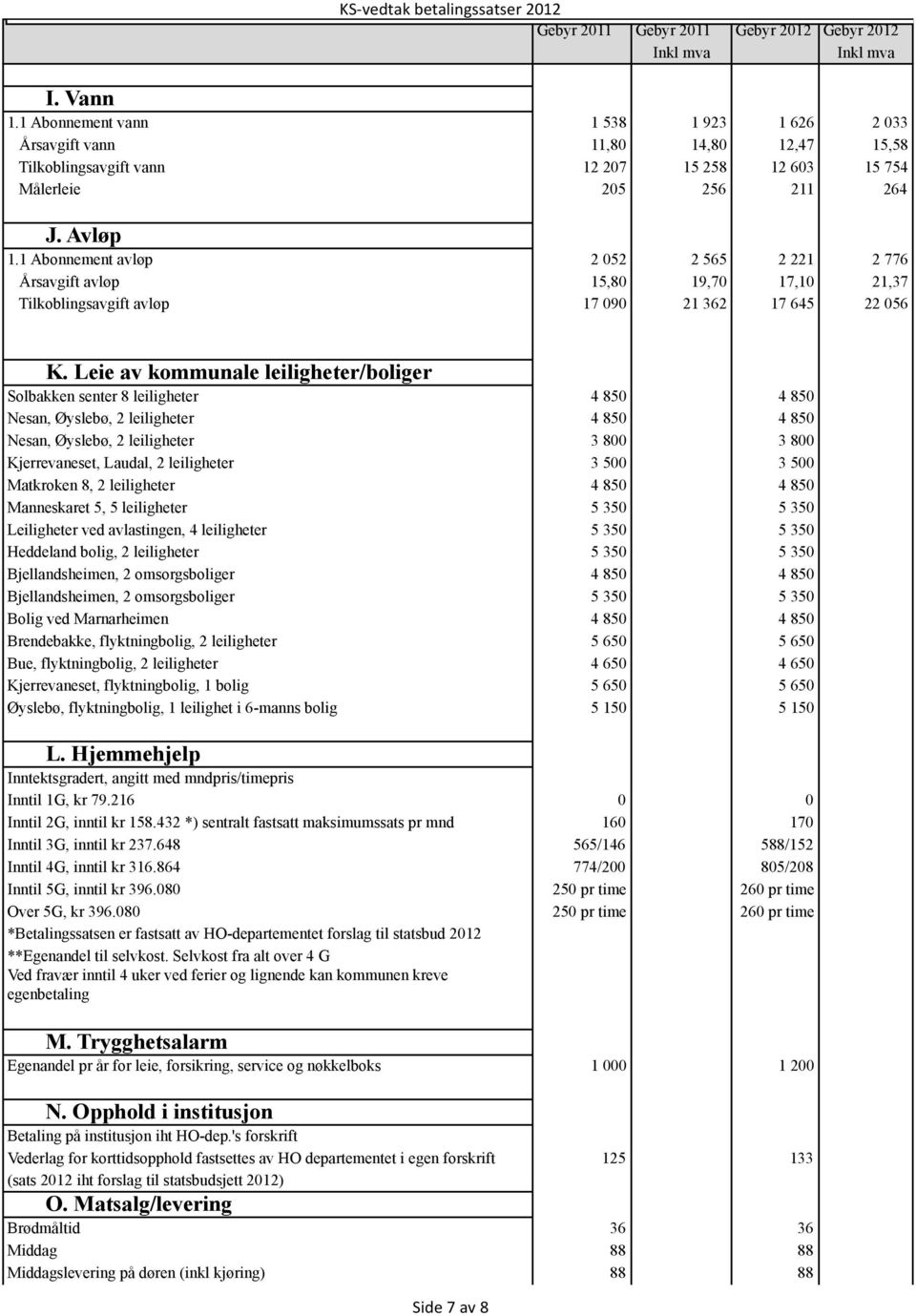 Leie av kommunale leiligheter/boliger Solbakken senter 8 leiligheter 4 850 4 850 Nesan, Øyslebø, 2 leiligheter 4 850 4 850 Nesan, Øyslebø, 2 leiligheter 3 800 3 800 Kjerrevaneset, Laudal, 2