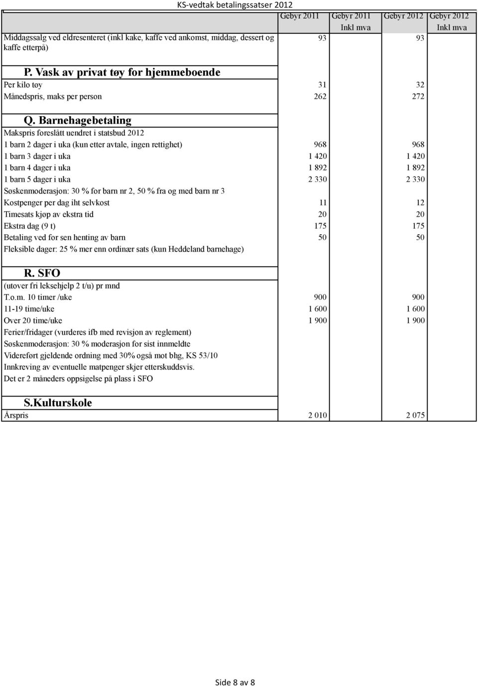 5 dager i uka 2 330 2 330 Søskenmoderasjon: 30 % for barn nr 2, 50 % fra og med barn nr 3 Kostpenger per dag iht selvkost 11 12 Timesats kjøp av ekstra tid 20 20 Ekstra dag (9 t) 175 175 Betaling ved