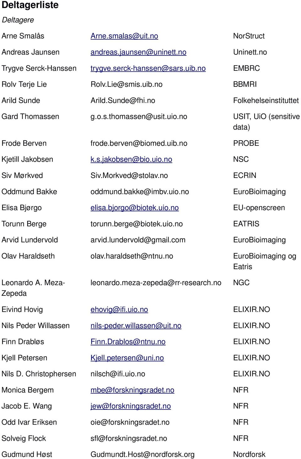 s.jakobsen@bio.uio.no NSC Siv Mørkved Siv.Morkved@stolav.no ECRIN Oddmund Bakke oddmund.bakke@imbv.uio.no EuroBioimaging Elisa Bjørgo elisa.bjorgo@biotek.uio.no EU openscreen Torunn Berge torunn.