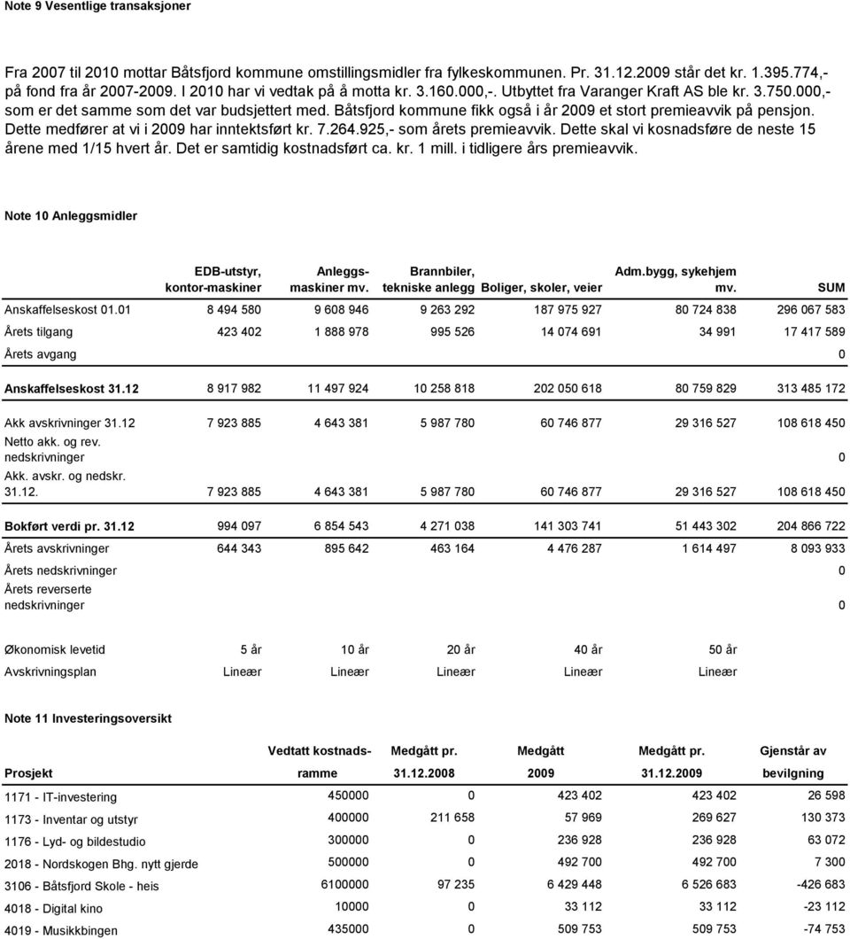 Båtsfjord kommune fikk også i år 2009 et stort premieavvik på pensjon. Dette medfører at vi i 2009 har inntektsført kr. 7.264.925,- som årets premieavvik.