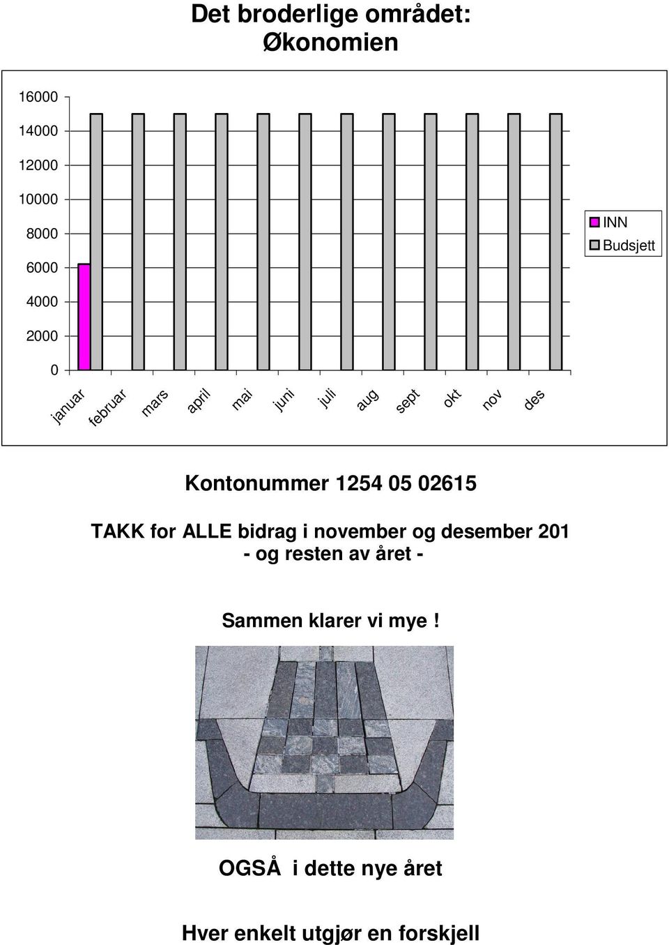 Kontonummer 1254 05 02615 TAKK for ALLE bidrag i november og desember 201 - og