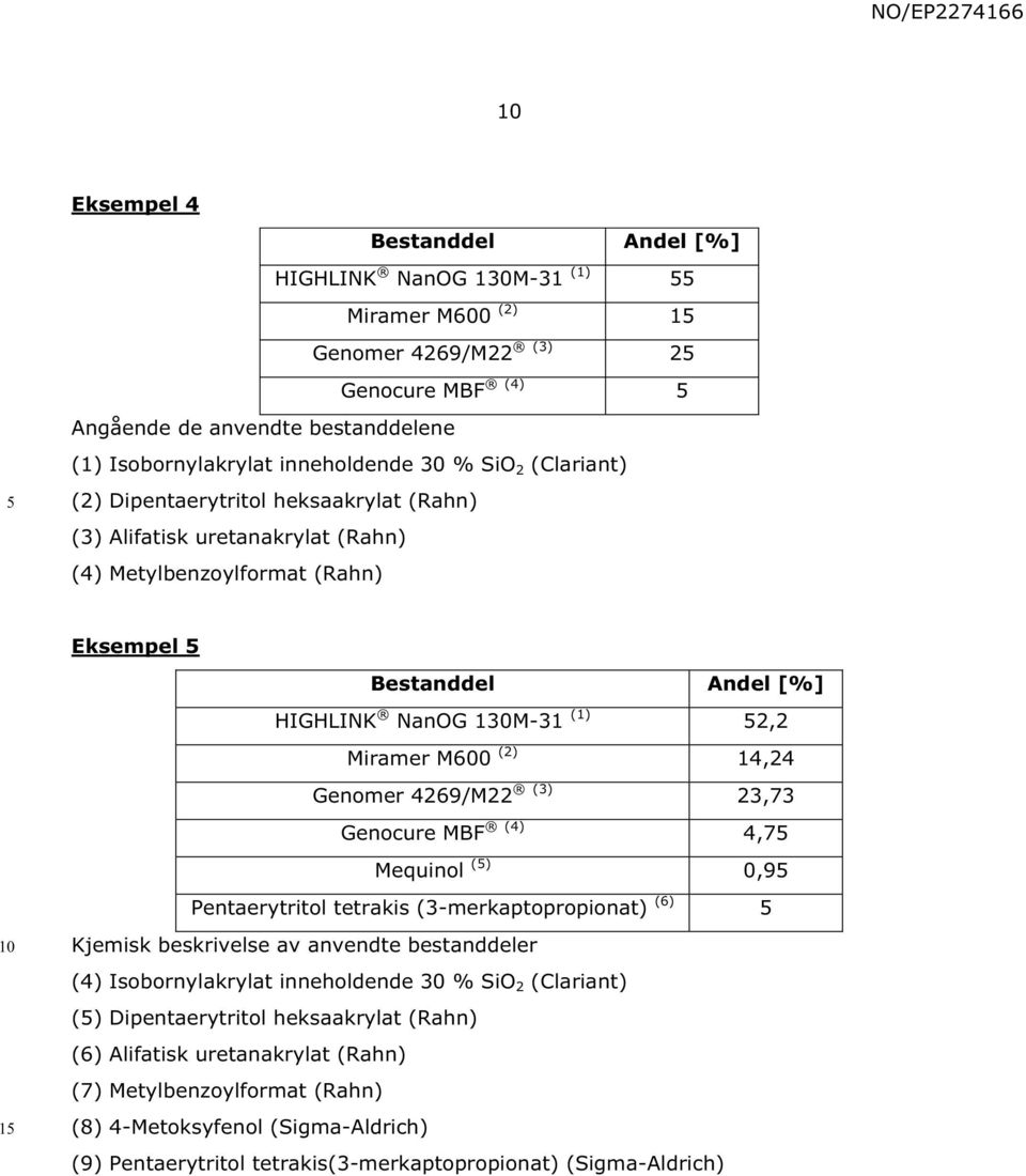 Genomer 4269/M22 (3) 23,73 Genocure MBF (4) 4,7 Mequinol () 0,9 Pentaerytritol tetrakis (3-merkaptopropionat) (6) 1 Kjemisk beskrivelse av anvendte bestanddeler (4) Isobornylakrylat inneholdende %