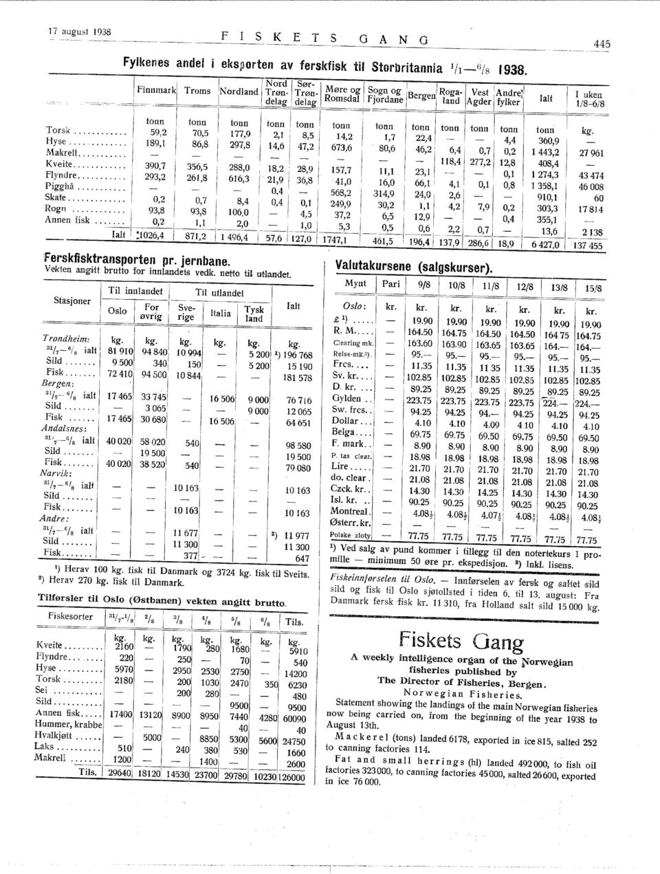 Statement showing the landings of the main Norwegian fisheries now being earried on, from the beginning of the year 938 to August 3th.