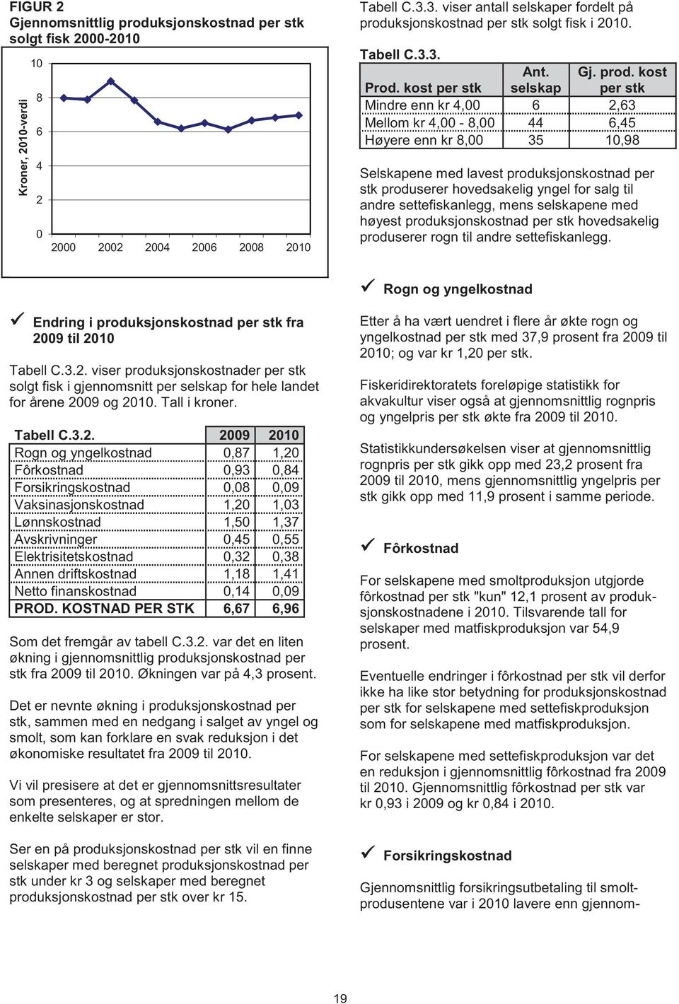 ksjonskostnad per stk solgt fisk i 2010. Tabell C.3.3. Prod. kost per stk Ant. selskap Gj. prod.