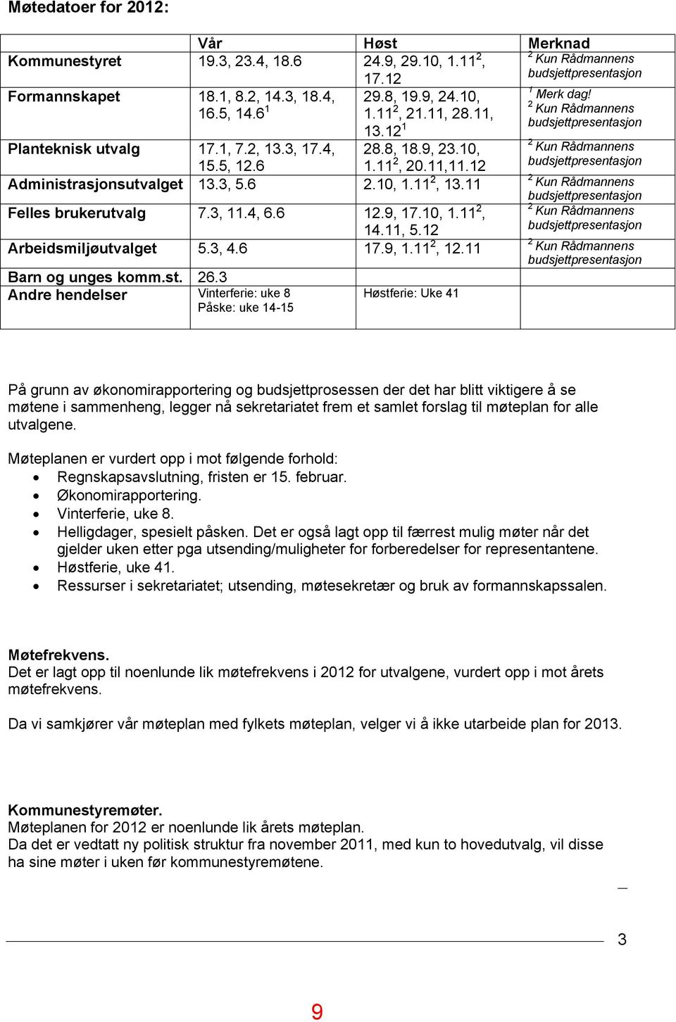 10, 1.11 2, 14.11, 5.12 Arbeidsmiljøutvalget 5.3, 4.6 17.9, 1.11 2, 12.11 Barn og unges komm.st. 26.