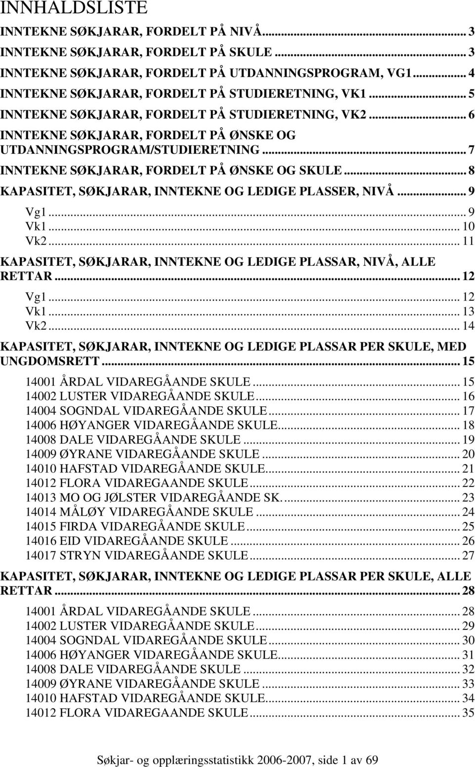 .. 8 KAPASITET, SØKJARAR, INNTEKNE OG LEDIGE PLASSER, NIVÅ... 9 Vg1... 9 Vk1... 10 Vk2... 11 KAPASITET, SØKJARAR, INNTEKNE OG LEDIGE PLASSAR, NIVÅ, ALLE RETTAR... 12 Vg1... 12 Vk1... 13 Vk2.