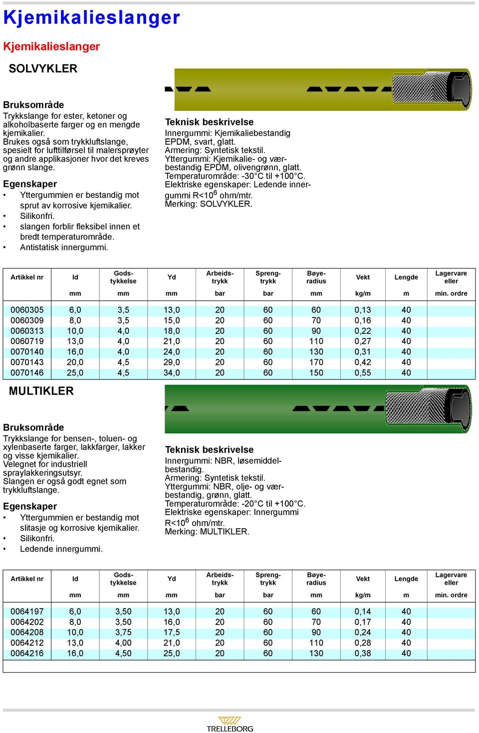 Silikonfri. slangen forblir fleksibel innen et bredt temperaturområde. Antistatisk innergummi. Innergummi: Kjemikaliebestandig EPDM, svart, glatt. Armering: Syntetisk tekstil.