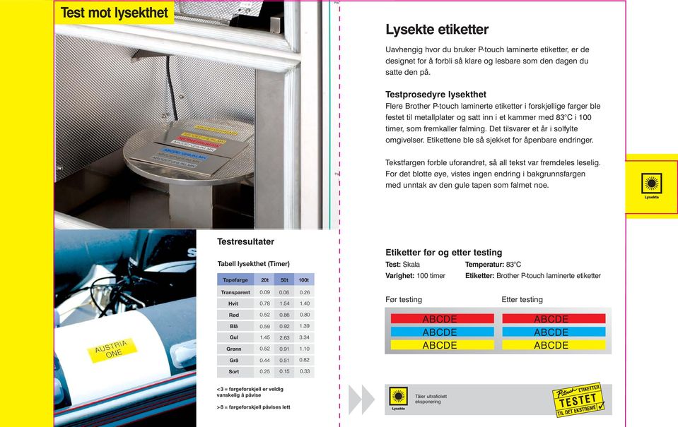 Det tilsvarer et år i solfylte omgivelser. Etikettene ble så sjekket for åpenbare endringer. Tekstfargen forble uforandret, så all tekst var fremdeles leselig.