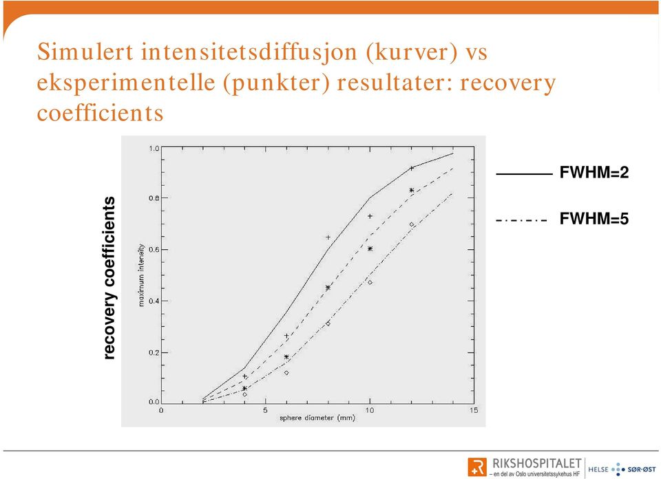 (punkter) resultater: recovery