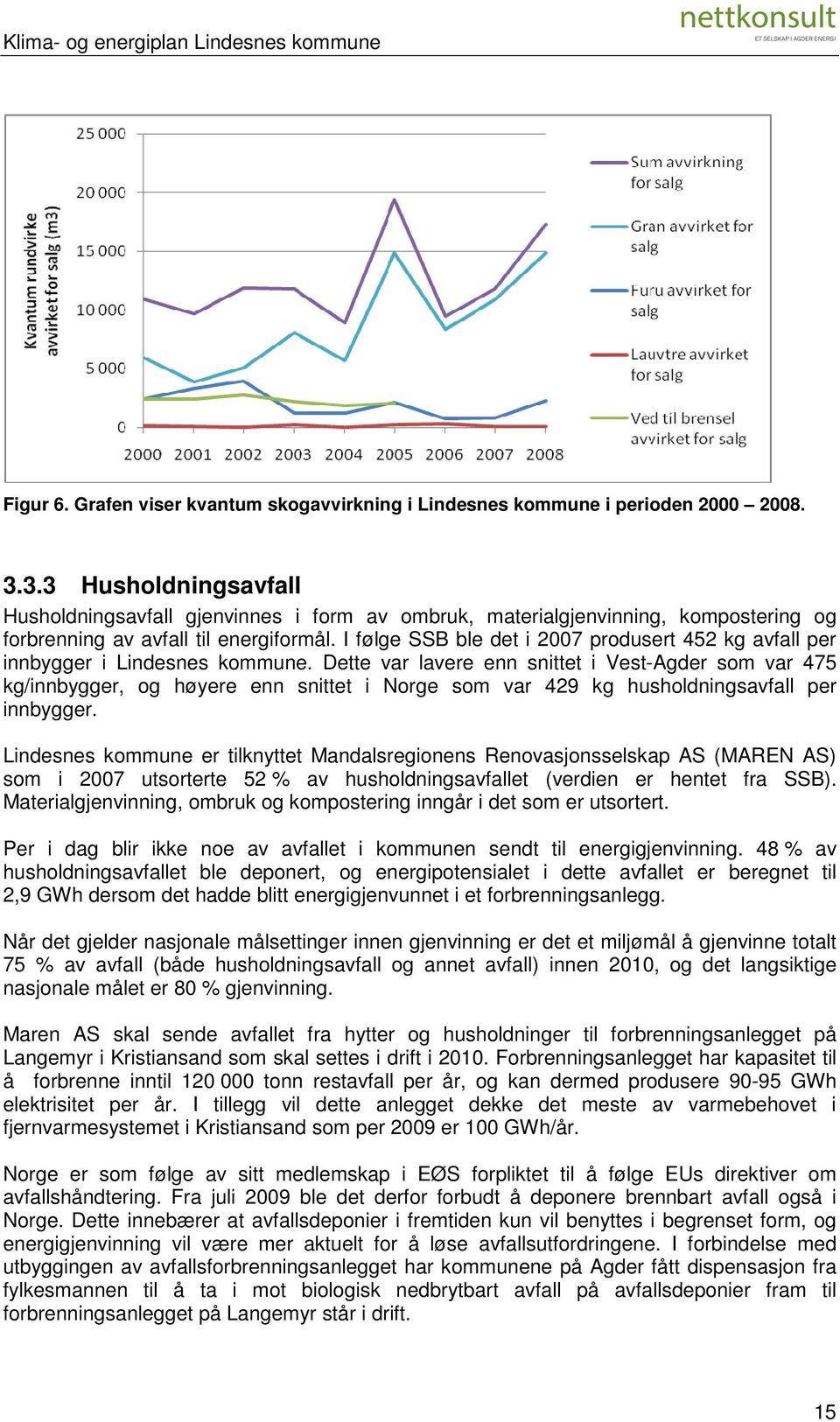 I følge SSB ble det i 2007 produsert 452 kg avfall per innbygger i Lindesnes kommune.
