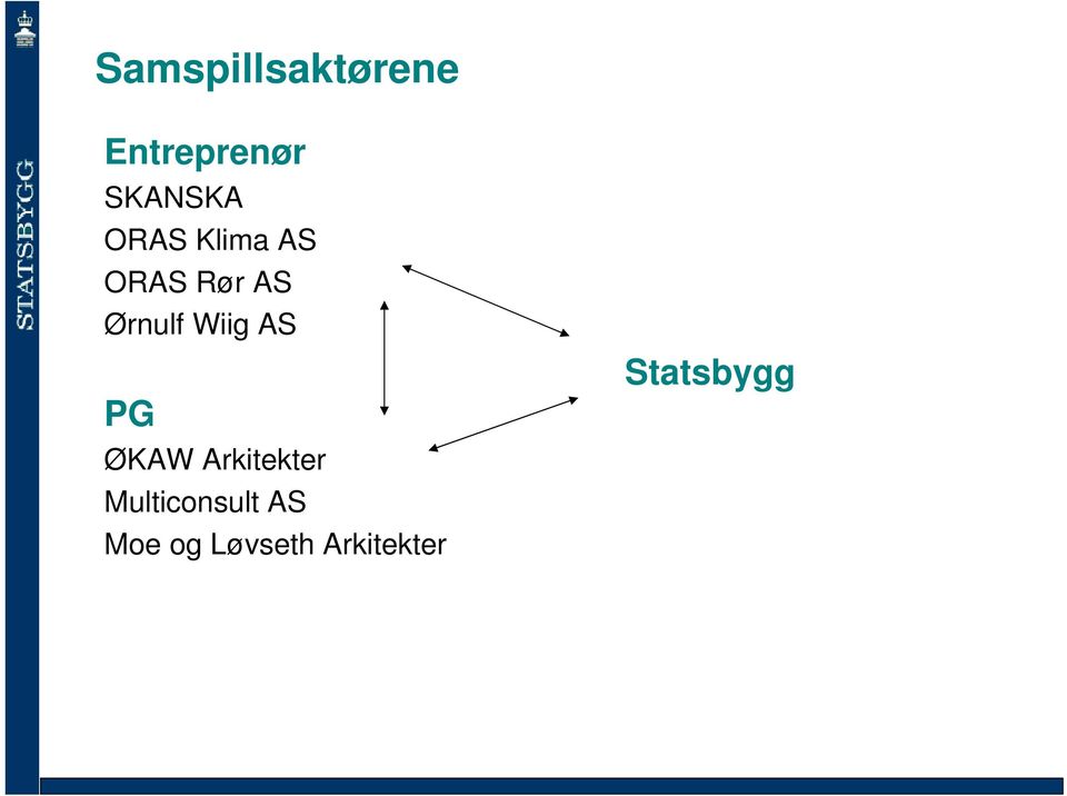 Ørnulf Wiig AS PG ØKAW Arkitekter