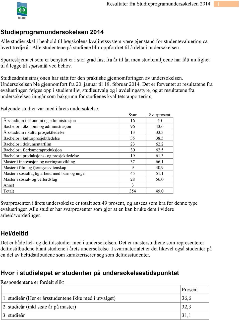 Spørreskjemaet som er benyttet er i stor grad fast fra år til år, men studiemiljøene har fått mulighet til å legge til spørsmål ved behov.