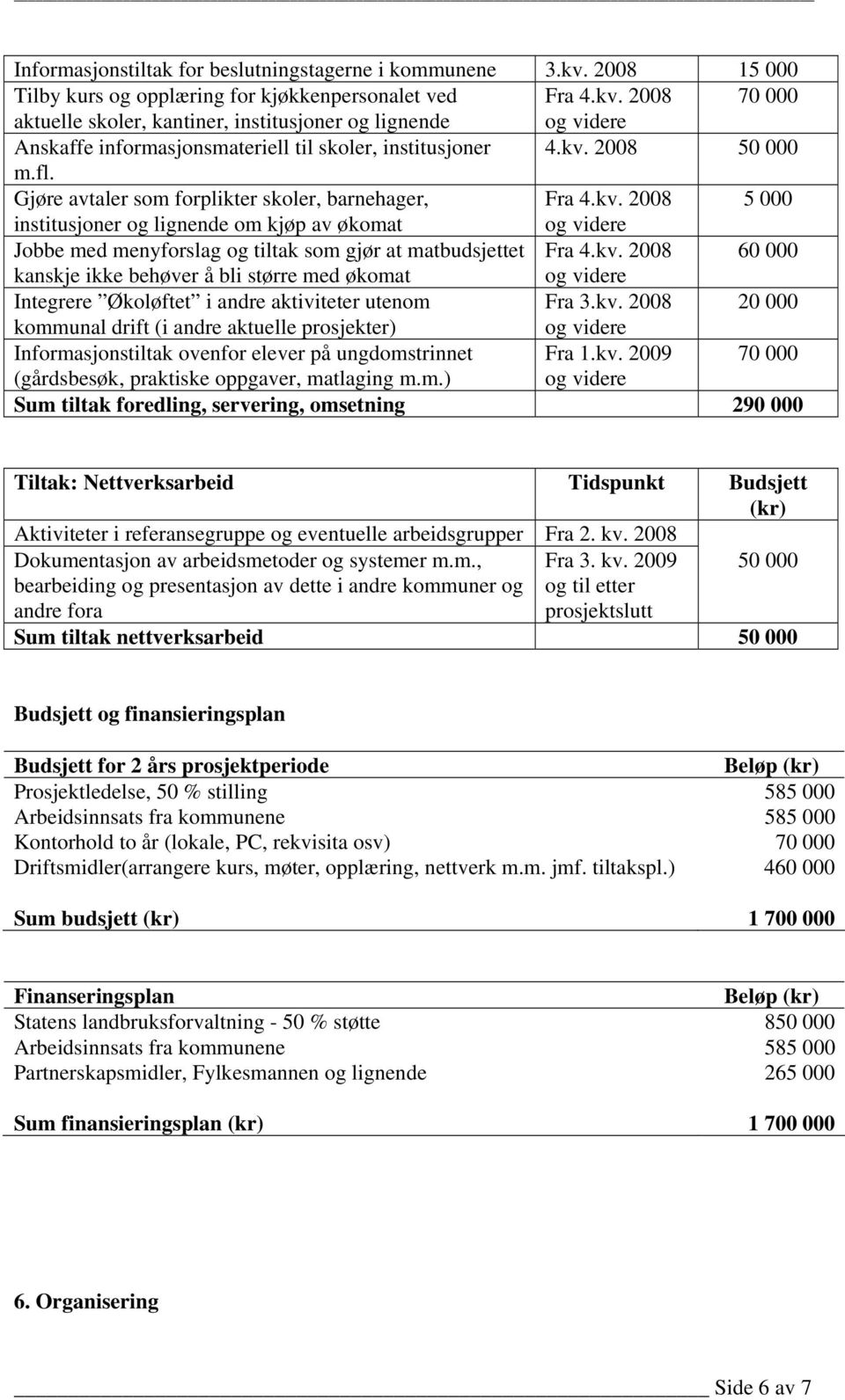 kv. 2008 60 000 kanskje ikke behøver å bli større med økomat og videre Integrere Økoløftet i andre aktiviteter utenom Fra 3.kv. 2008 20 000 kommunal drift (i andre aktuelle prosjekter) og videre Informasjonstiltak ovenfor elever på ungdomstrinnet Fra 1.