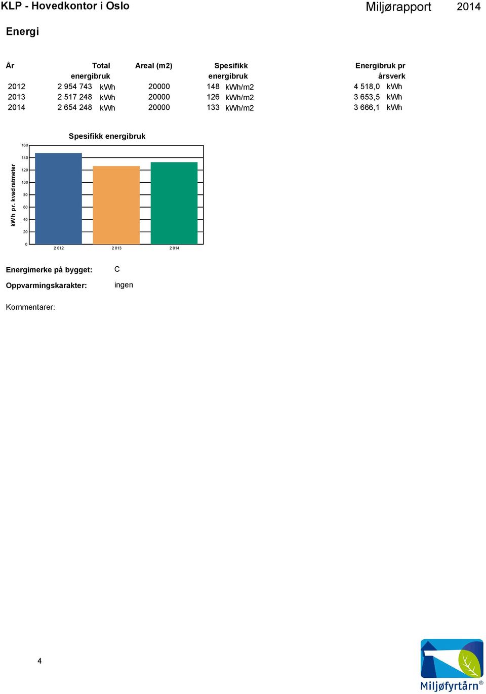 kwh/m2 3 653,5 kwh 2 654 248 kwh 2 133 kwh/m2 3 666,1 kwh 16 Spesifikk