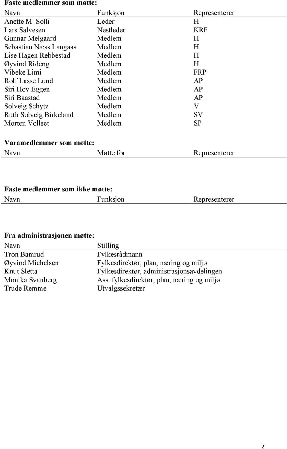 Medlem AP Siri Hov Eggen Medlem AP Siri Baastad Medlem AP Solveig Schytz Medlem V Ruth Solveig Birkeland Medlem SV Morten Vollset Medlem SP Varamedlemmer som møtte: Navn Møtte for Representerer