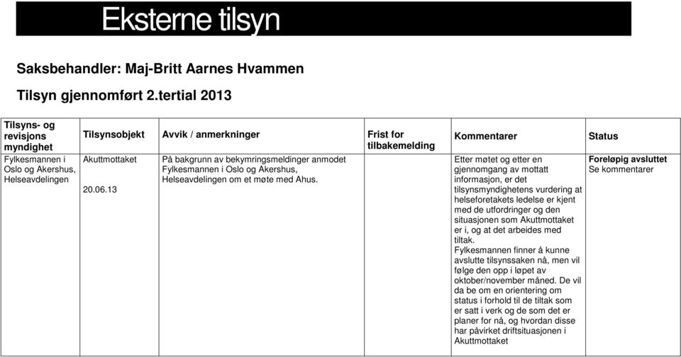 13 På bakgrunn av bekymringsmeldinger anmodet Fylkesmannen i Oslo og Akershus, Helseavdelingen om et møte med Ahus.