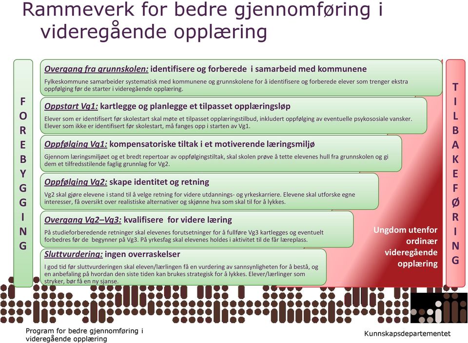 Oppstart Vg1: kartlegge og planlegge et tilpasset opplæringsløp Elever som er identifisert før skolestart skal møte et tilpasset opplæringstilbud, inkludert oppfølging av eventuelle psykososiale