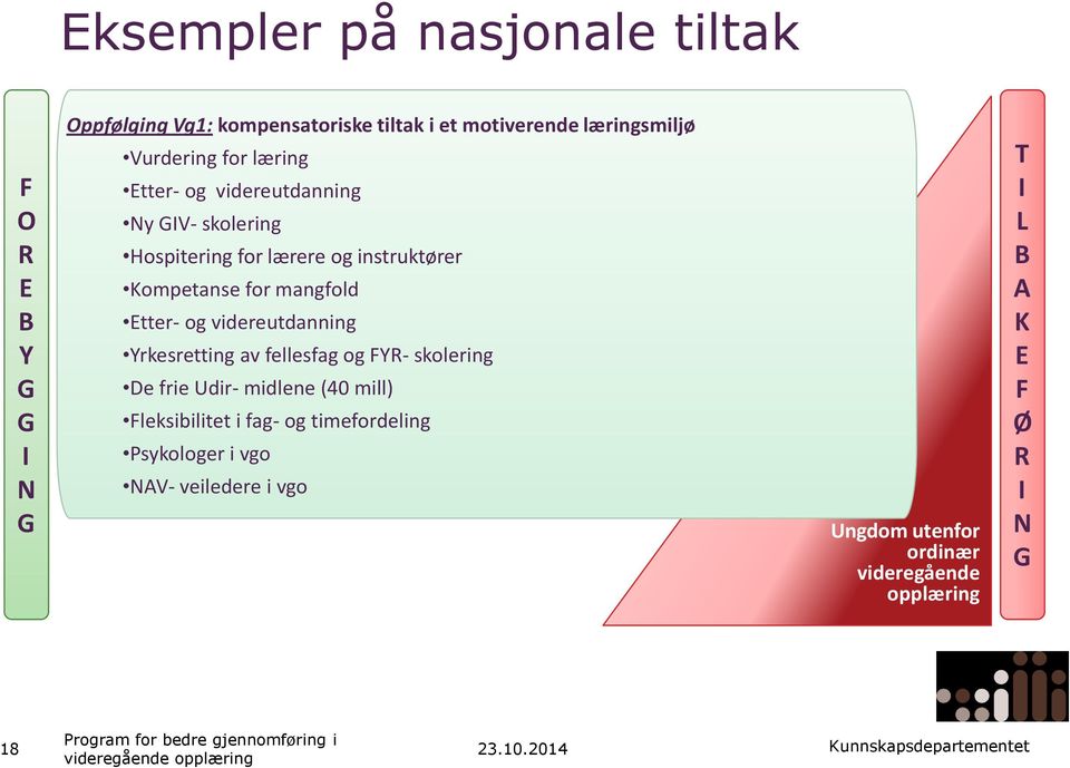 og videreutdanning Yrkesretting av fellesfag og FYR- skolering De frie Udir- midlene (40 mill) Fleksibilitet i fag- og