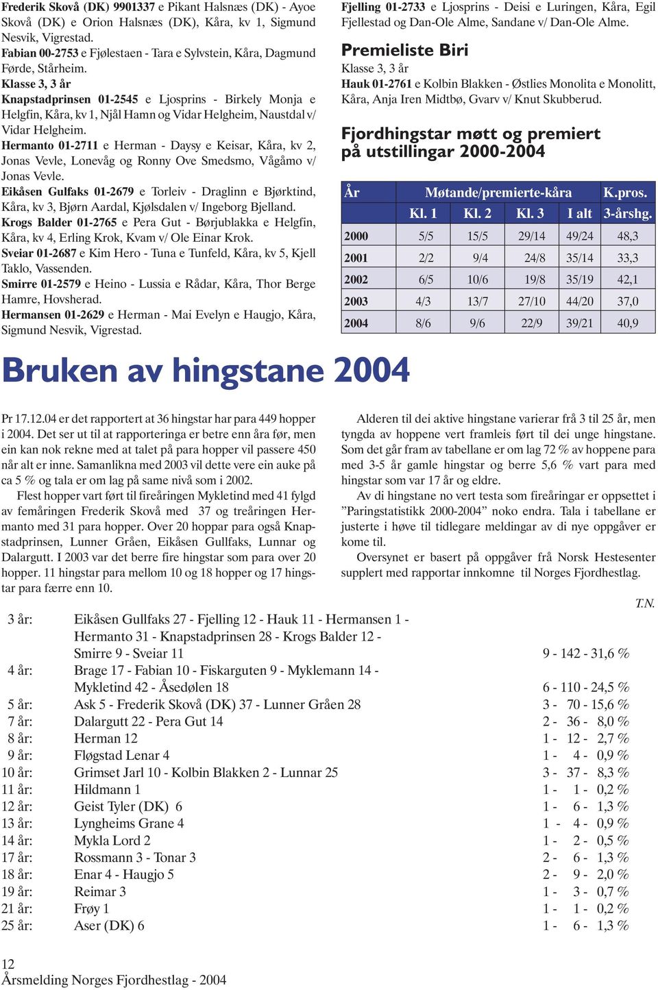 Klasse 3, 3 år Knapstadprinsen 01-2545 e Ljosprins - Birkely Monja e Helgfin, Kåra, kv 1, Njål Hamn og Vidar Helgheim, Naustdal v/ Vidar Helgheim.