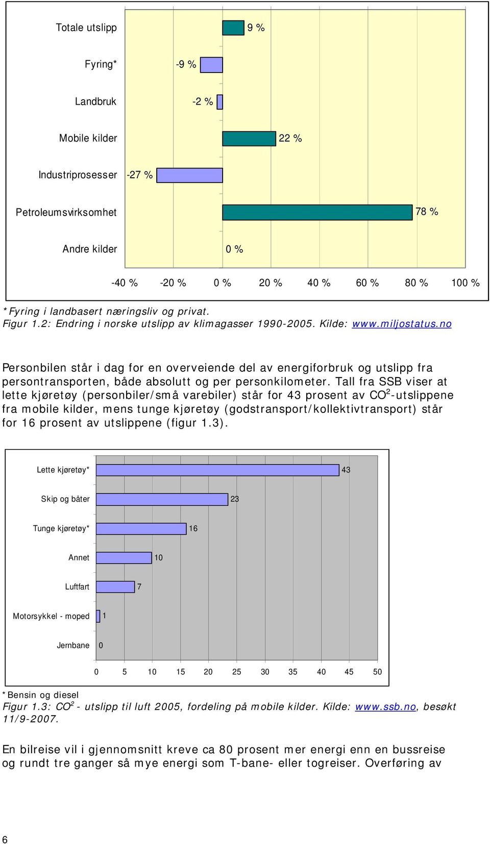 no Personbilen står i dag for en overveiende del av energiforbruk og utslipp fra persontransporten, både absolutt og per personkilometer.