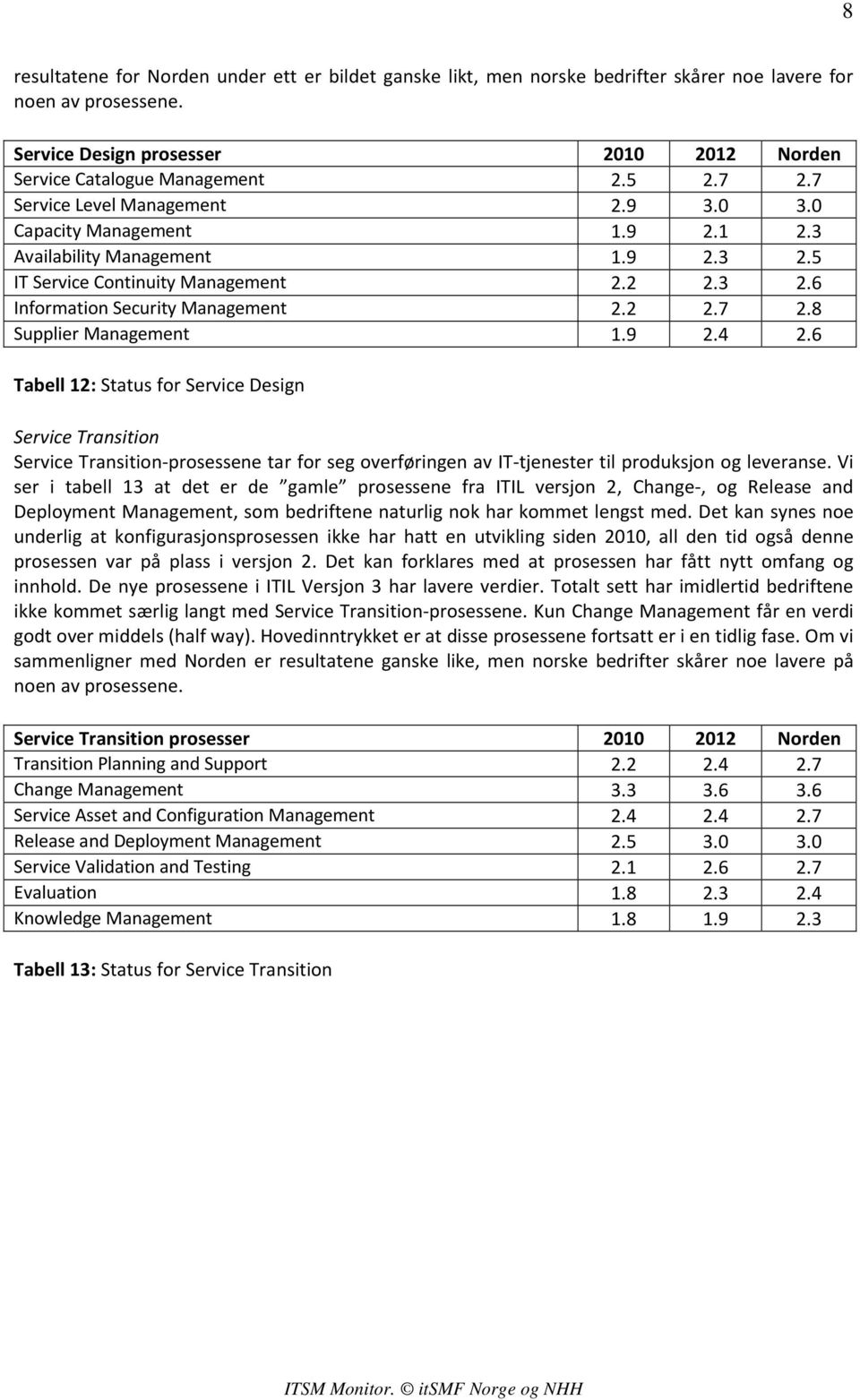 9 2.4 2.6 Tabell 12: Status for Service Design Service Transition Service Transition-prosessene tar for seg overføringen av IT-tjenester til produksjon og leveranse.