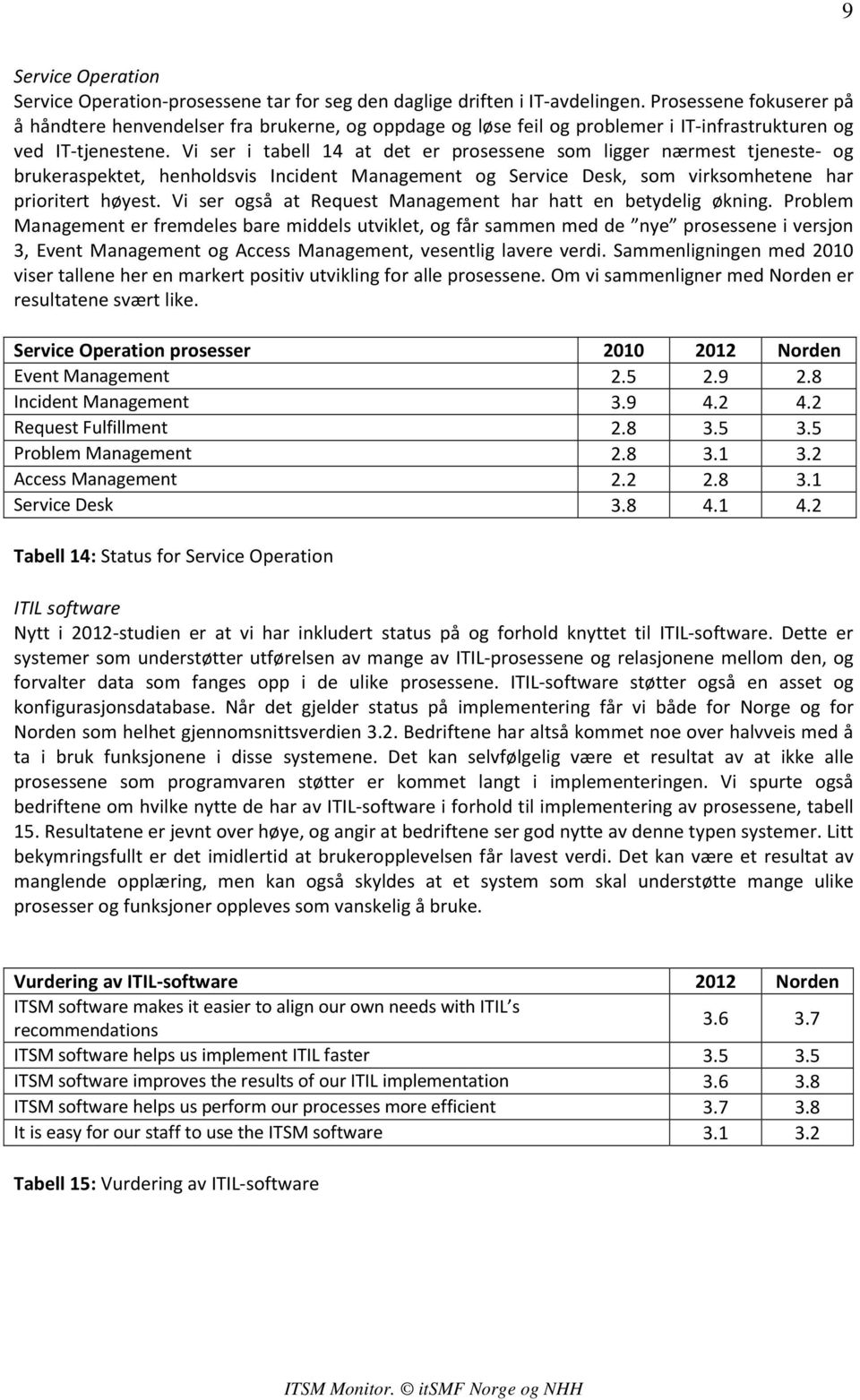 Vi ser i tabell 14 at det er prosessene som ligger nærmest tjeneste- og brukeraspektet, henholdsvis Incident Management og Service Desk, som virksomhetene har prioritert høyest.