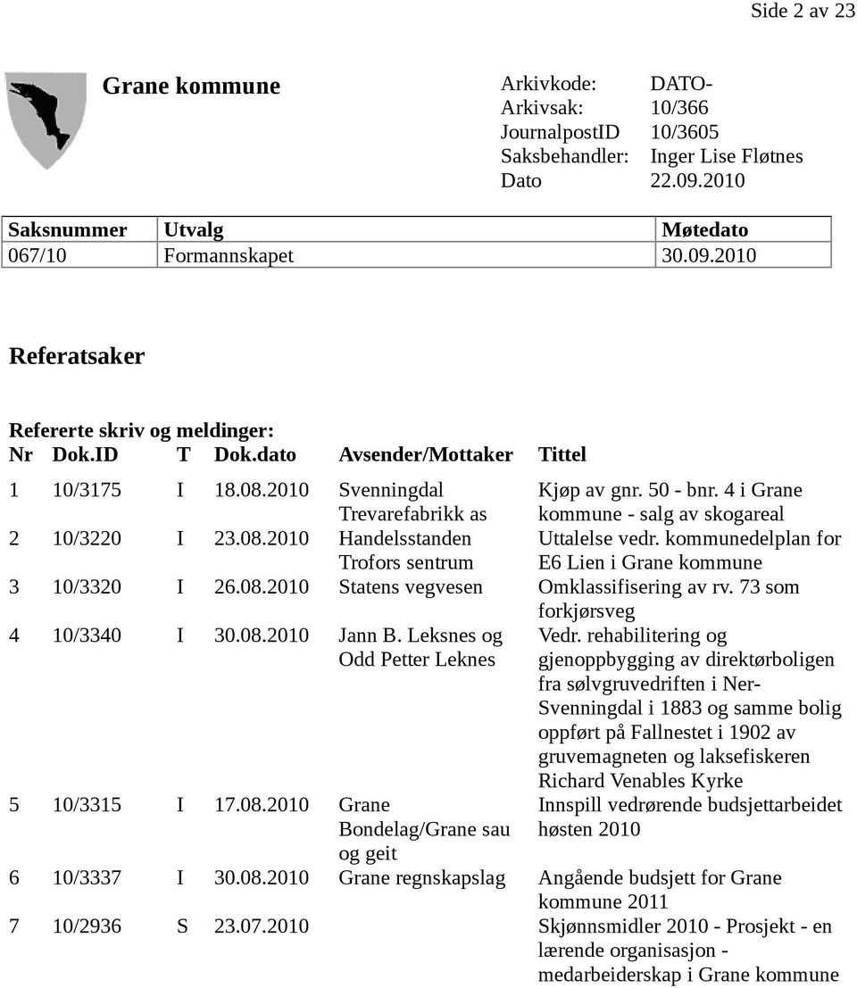 kommunedelplan for E6 Lien i Grane kommune 3 10/3320 I 26.08.2010 Statens vegvesen Omklassifisering av rv. 73 som forkjørsveg 4 10/3340 I 30.08.2010 Jann B. Leksnes og Odd Petter Leknes Vedr.