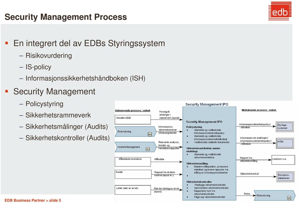 Security Management Policystyring Sikkerhetsrammeverk