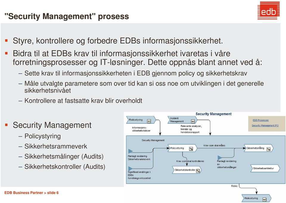 Dette oppnås blant annet ved å: Sette krav til informasjonssikkerheten i EDB gjennom policy og sikkerhetskrav Måle utvalgte parametere som over tid