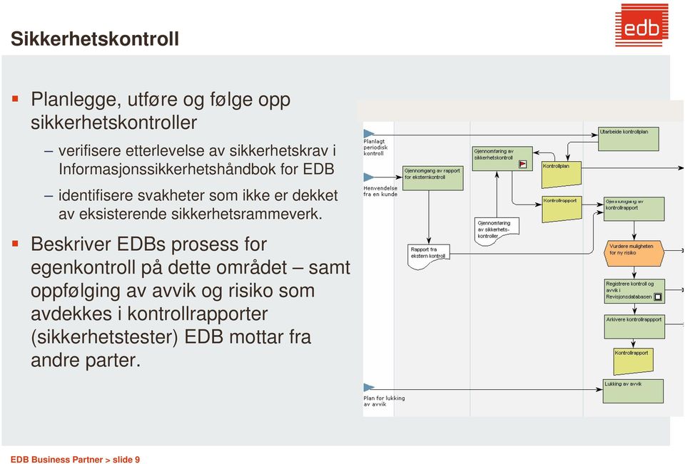 eksisterende sikkerhetsrammeverk.