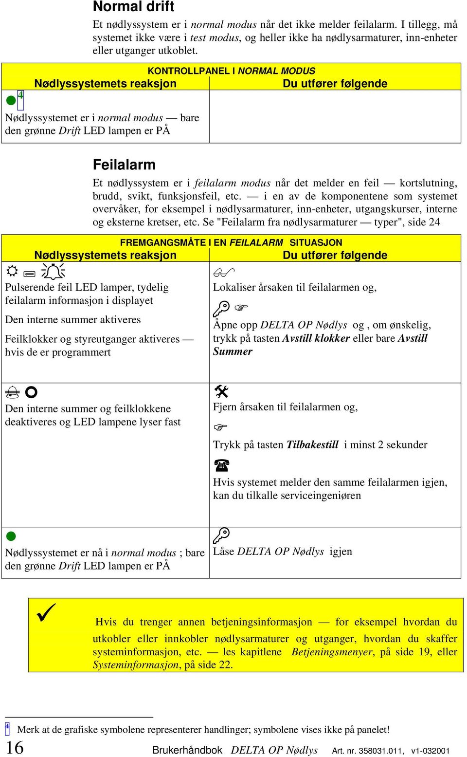 det melder en feil kortslutning, brudd, svikt, funksjonsfeil, etc.