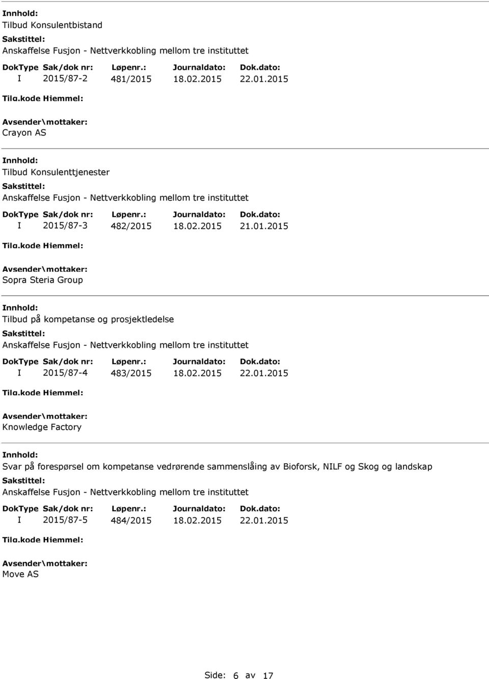 22.01.2015 Crayon S Tilbud Konsulenttjenester nskaffelse Fusjon - Nettverkkobling mellom tre instituttet 2015/87-3 482/2015 21.01.2015 Sopra Steria Group Tilbud på kompetanse og prosjektledelse nskaffelse Fusjon - Nettverkkobling mellom tre instituttet 2015/87-4 483/2015 22.