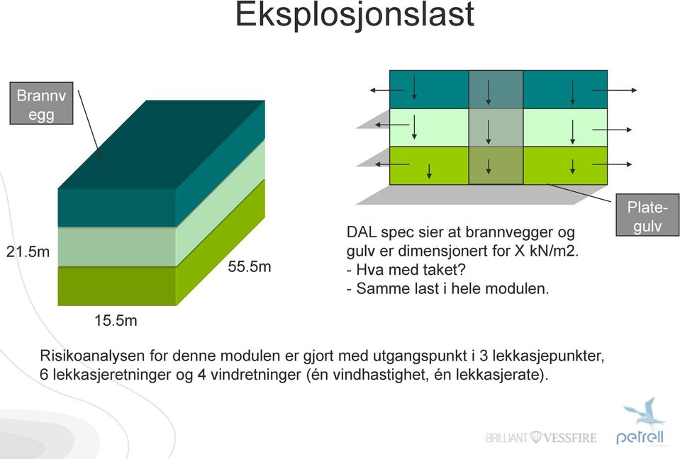 - Hva med taket? - Samme last i hele modulen. Plategulv 15.