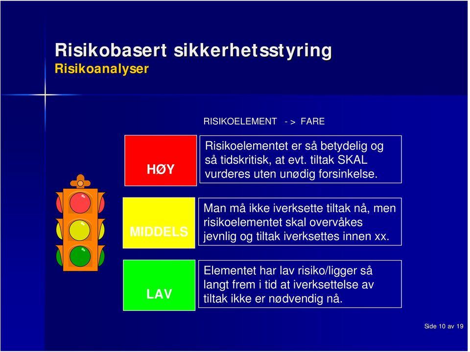 MIDDELS Man må ikke iverksette tiltak nå, men risikoelementet skal overvåkes jevnlig og tiltak