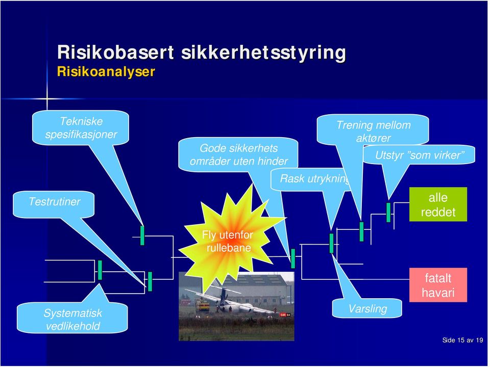 mellom aktører Utstyr som virker alle reddet Fly utenfor