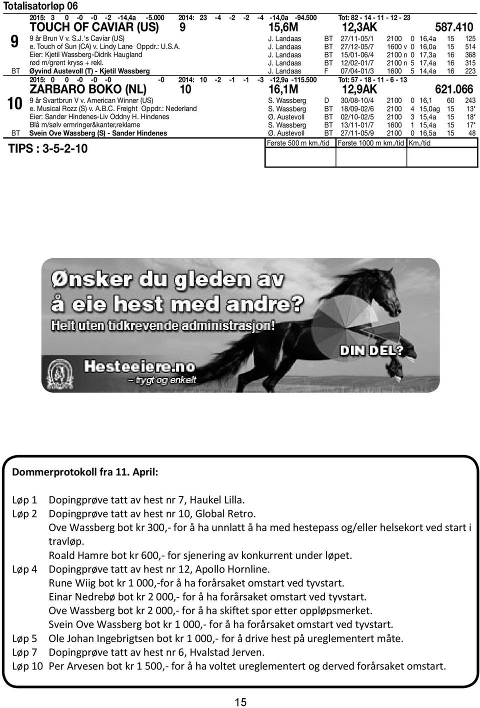 Landaas 27/12-05/7 1600 v 0 16,0a 15 514 J. Landaas 15/01-06/4 2100 n 0 17,3a 16 368 J. Landaas 12/02-01/7 2100 n 5 17,4a 16 315 J.