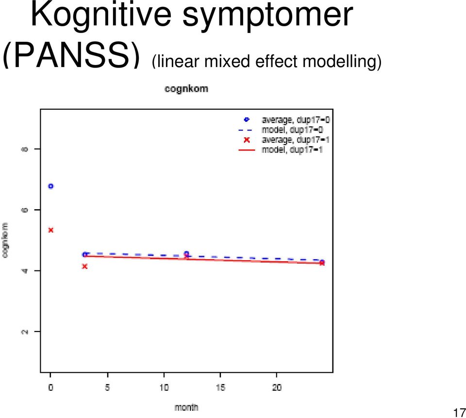 (PANSS) (linear