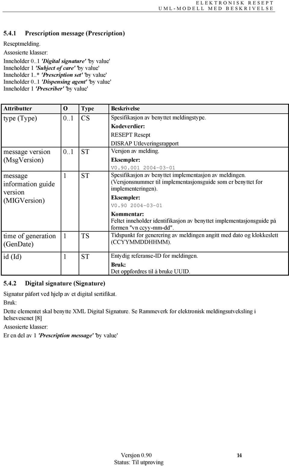 Kodeverdier: RESEPT Resept message version (MsgVersion) message information guide version (MIGVersion) time of generation (GenDate) DISRAP Utleveringsrapport 0.. ST Versjon av melding. V0.90.