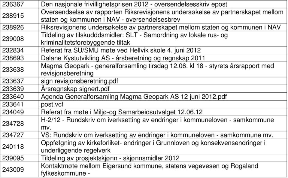 kriminalitetsforebyggende tiltak 232834 Referat fra SU/SMU møte ved Hellvik skole 4.
