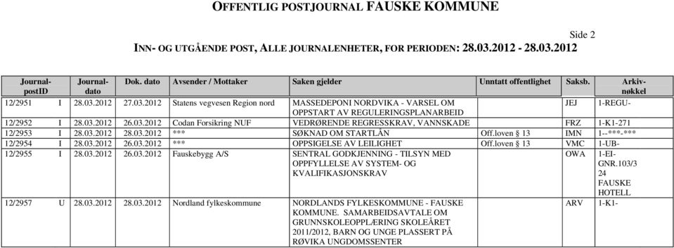 103/3 24 FAUSKE 12/2957 U 28.03.2012 28.03.2012 Nordland fylkeskommune NORDLANDS FYLKESKOMMUNE - FAUSKE KOMMUNE.