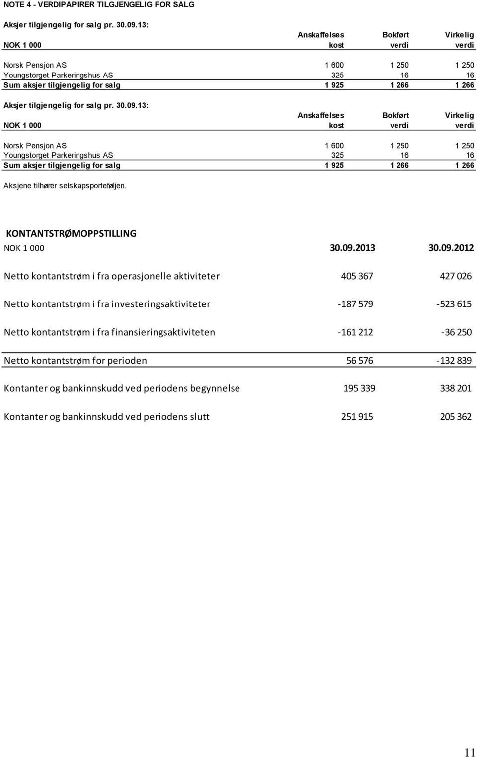 tilgjengelig for salg pr. 30.09.