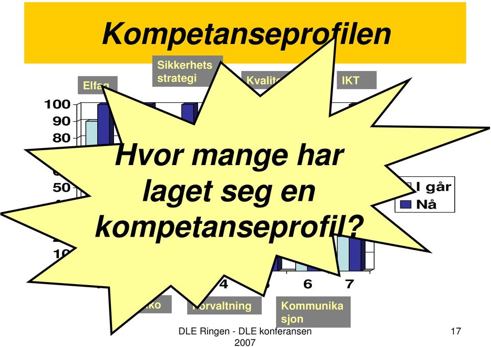 strategi Forvaltning Kvalitet Hvor mange har