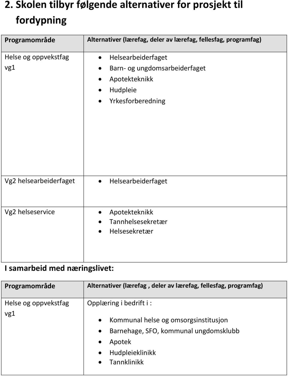 Vg2 helseservice Apotekteknikk Tannhelsesekretær Helsesekretær I samarbeid med næringslivet: Helse og oppvekstfag vg1 Alternativer (lærefag, deler av