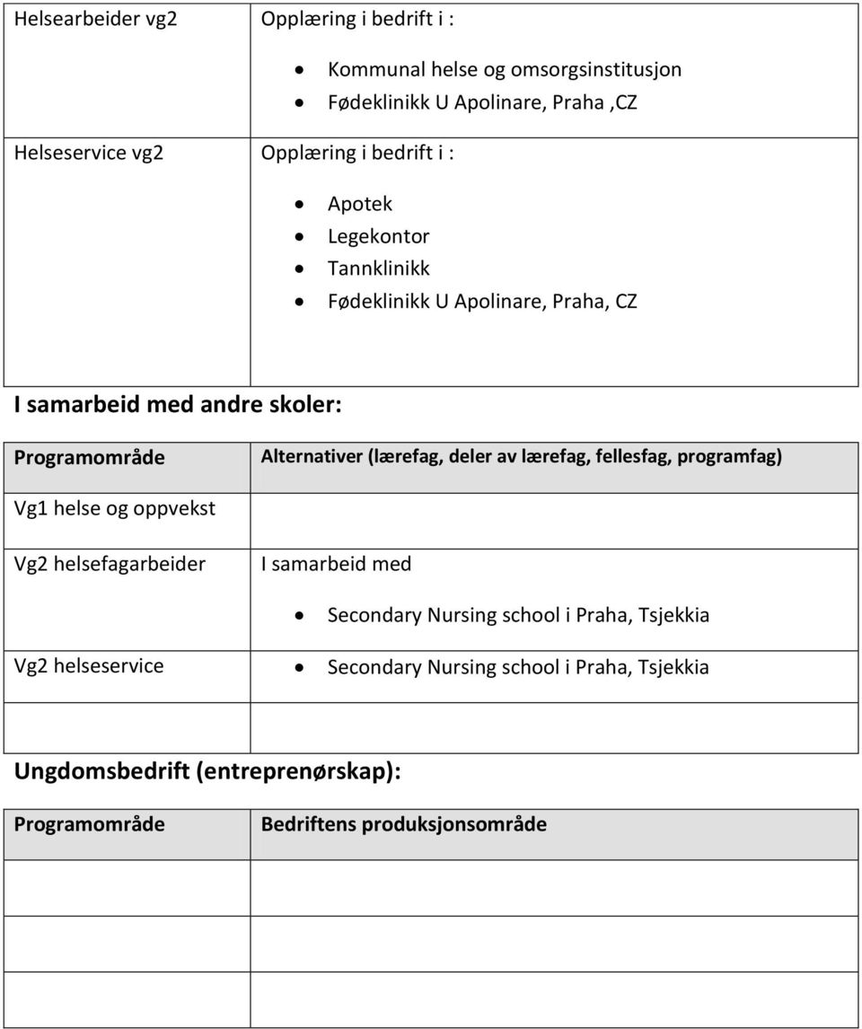 (lærefag, deler av lærefag, fellesfag, programfag) Vg1 helse og oppvekst Vg2 helsefagarbeider I samarbeid med Secondary Nursing school