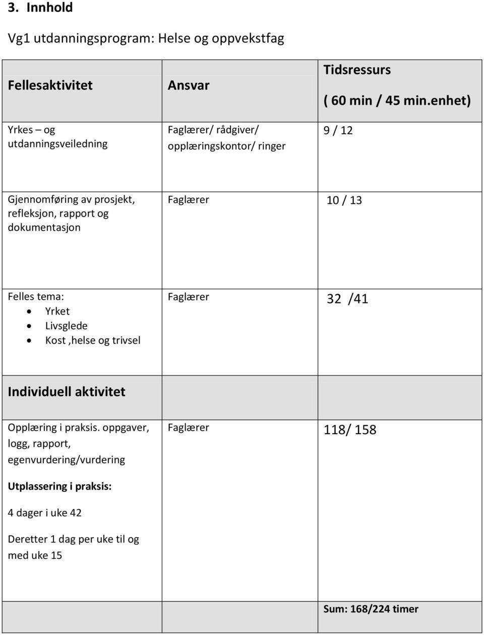 enhet) 9 / 12 Gjennomføring av prosjekt, refleksjon, rapport og dokumentasjon Faglærer 10 / 13 Felles tema: Yrket Livsglede Kost,helse og