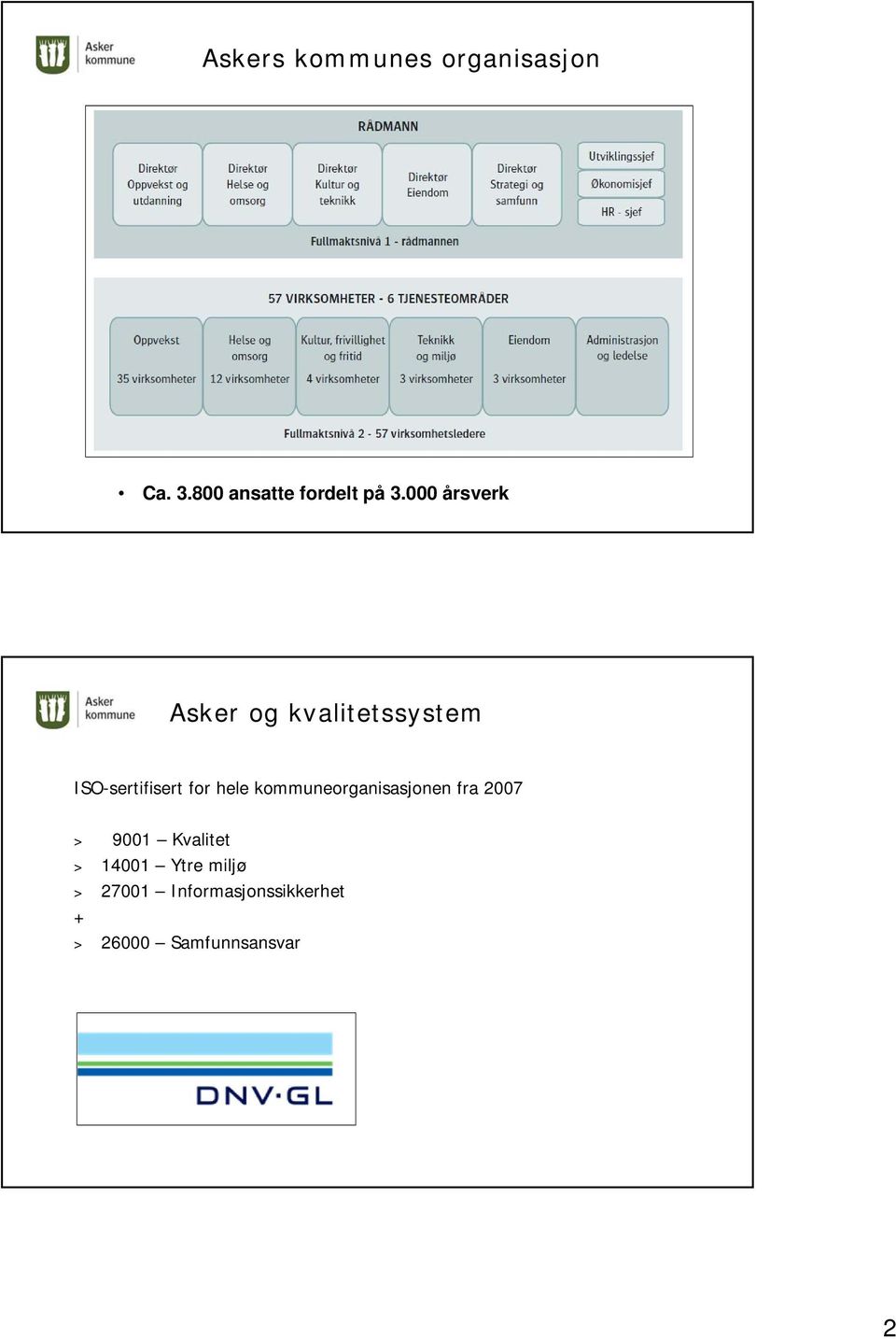 hele kommuneorganisasjonen fra 2007 > 9001 Kvalitet > 14001